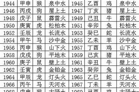 14年属什么|2014 年出生属什么生肖